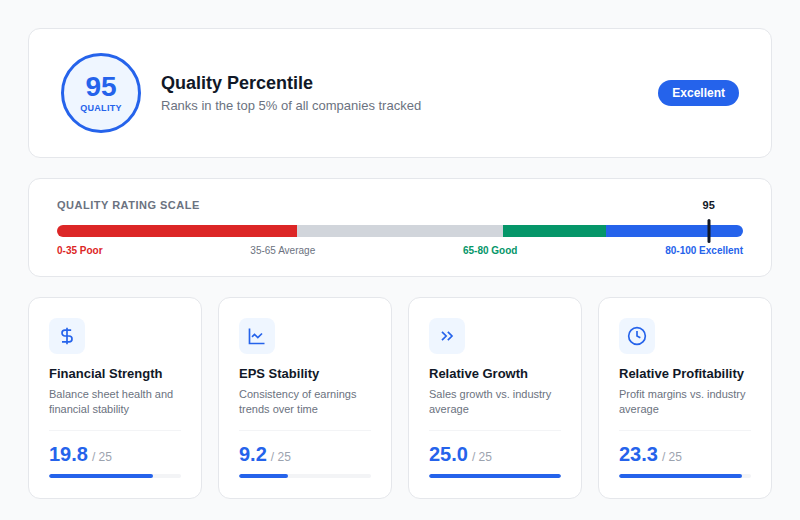 Quality Rating Overview