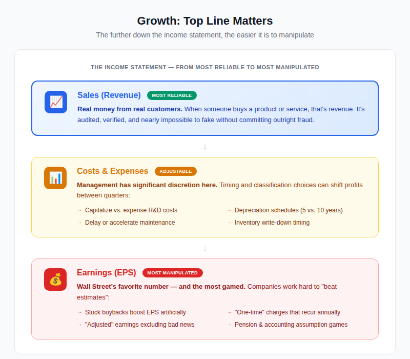 Sales Growth Analysis