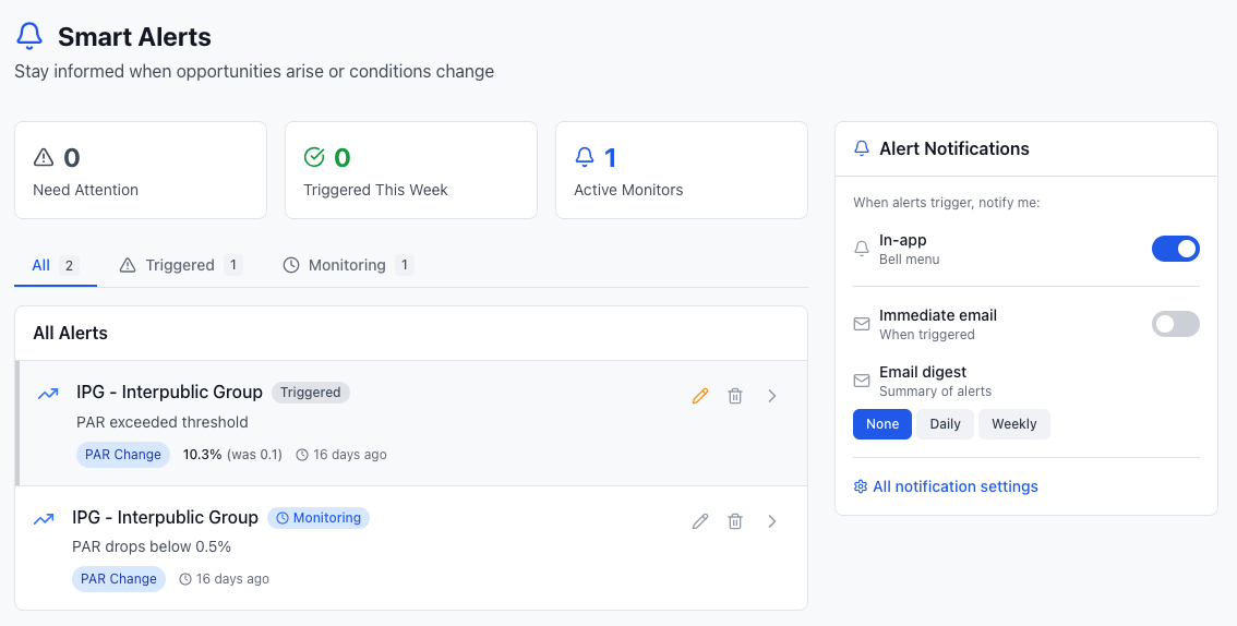 Alert Management