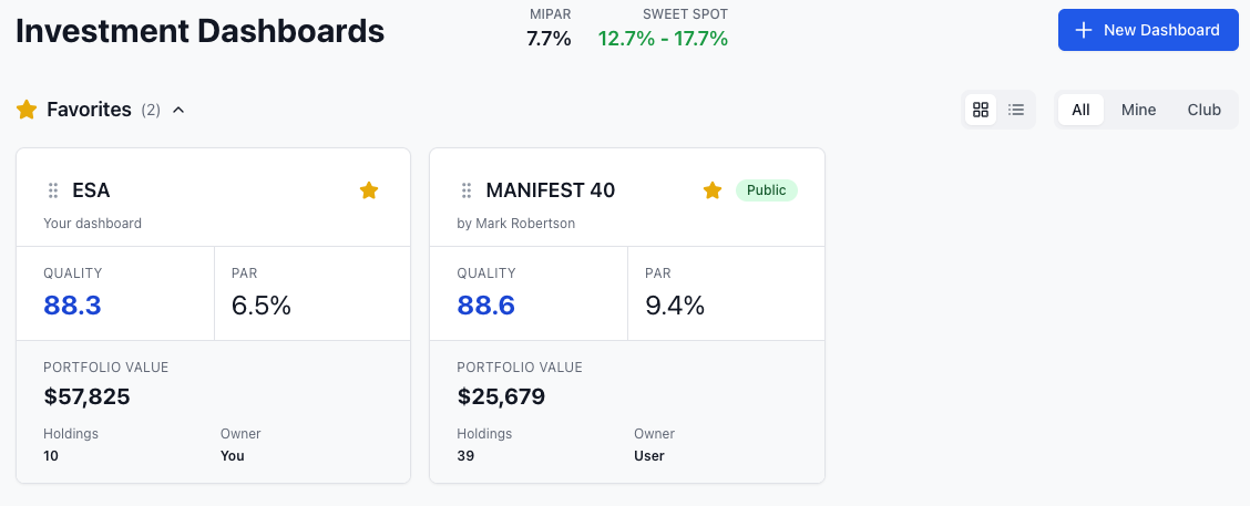 Dashboard Overview